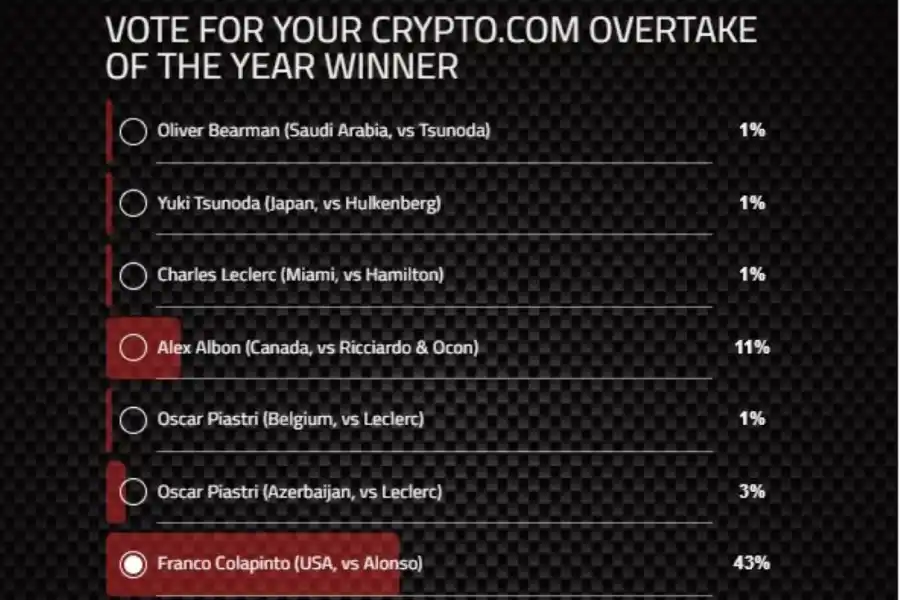 La carrera en la que Colapinto le gana a todos sus rivales