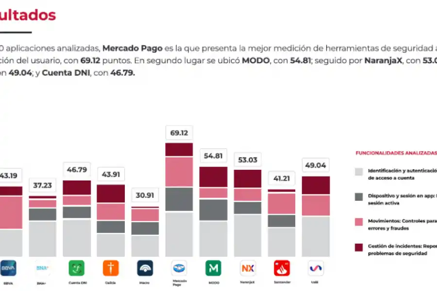 SOBRE EL INFORME. La UTN BA publicó el estudio realizado en su página web. / UTN BA.