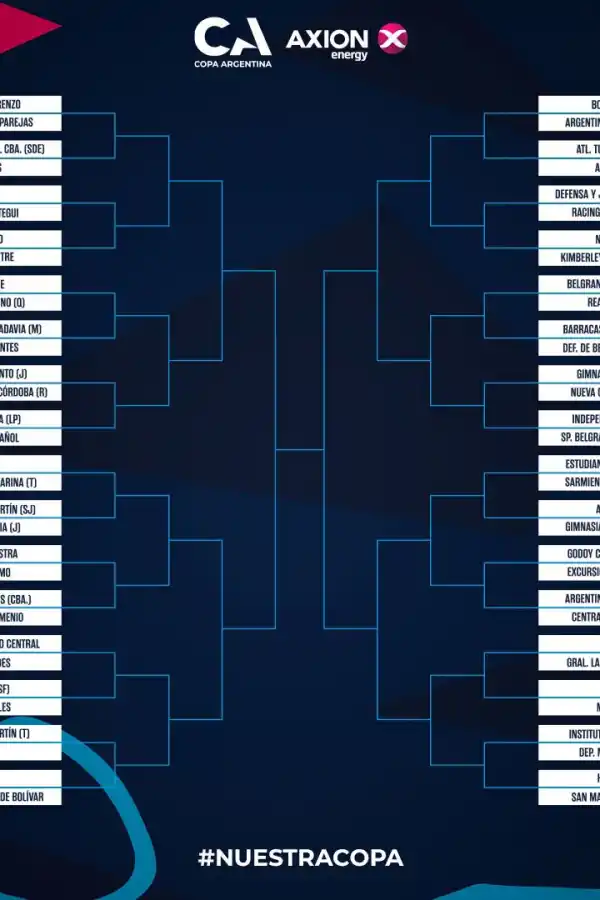 Así quedó el cuadro de la Copa Argentina 2025 tras el sorteo