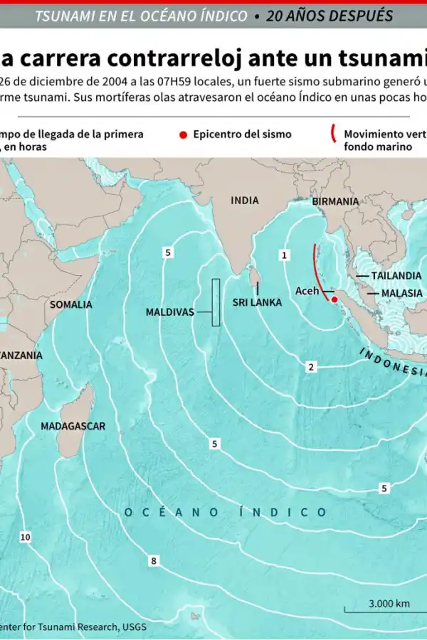 A 20 años del tsunami que sembró muerte y horror en países de Asia
