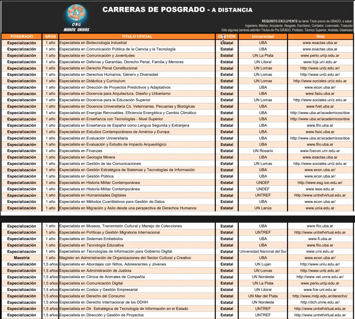 Cuáles son las universidades públicas que ofrecen carreras gratuitas y a distancia