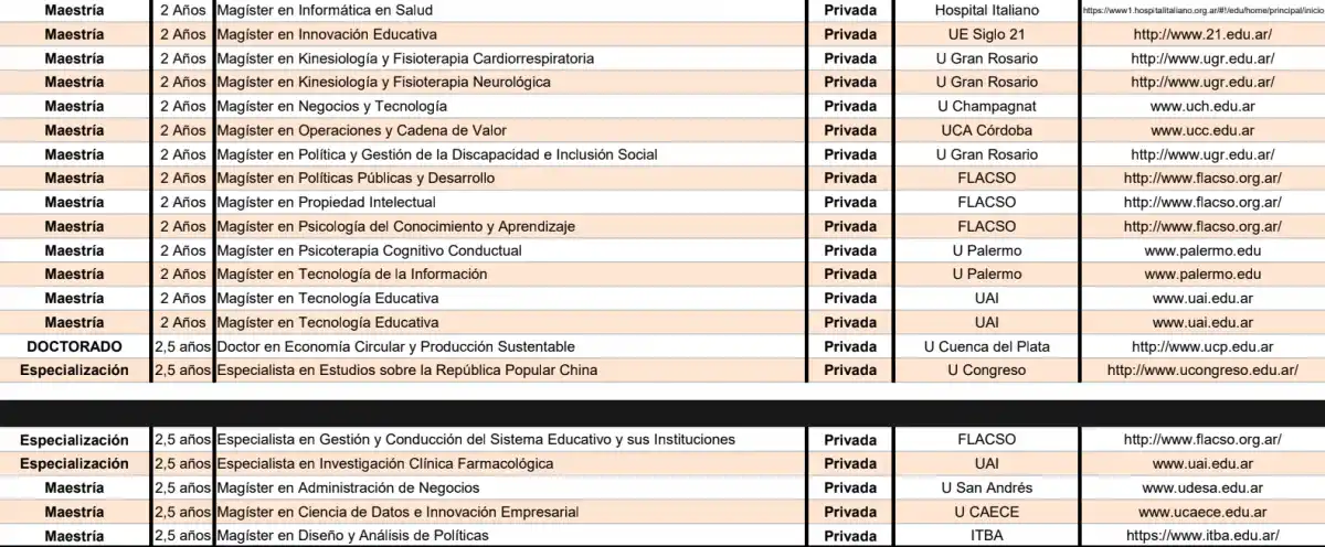 Cuáles son las universidades públicas que ofrecen carreras gratuitas y a distancia