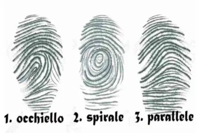 Test de personalidad: la huella dactilar que elijas revelará cuál es tu fortaleza mental