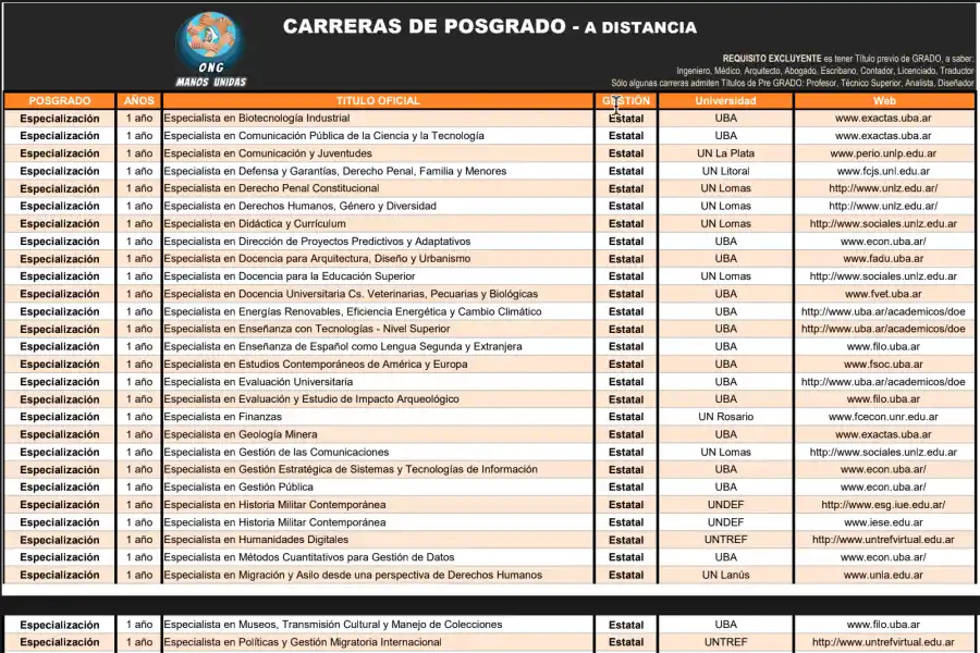 Cuáles son las universidades públicas que ofrecen carreras gratuitas y a distancia