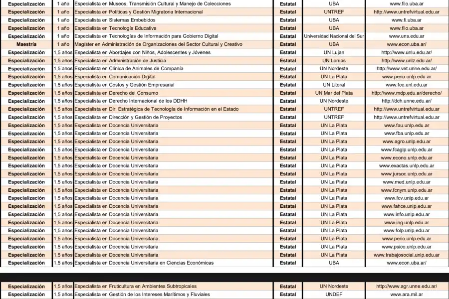 Cuáles son las universidades públicas que ofrecen carreras gratuitas y a distancia