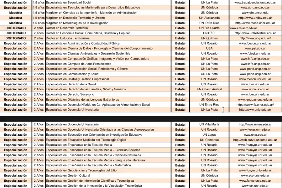 Cuáles son las universidades públicas que ofrecen carreras gratuitas y a distancia