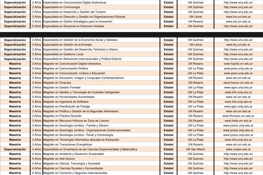 Cuáles son las universidades públicas que ofrecen carreras gratuitas y a distancia