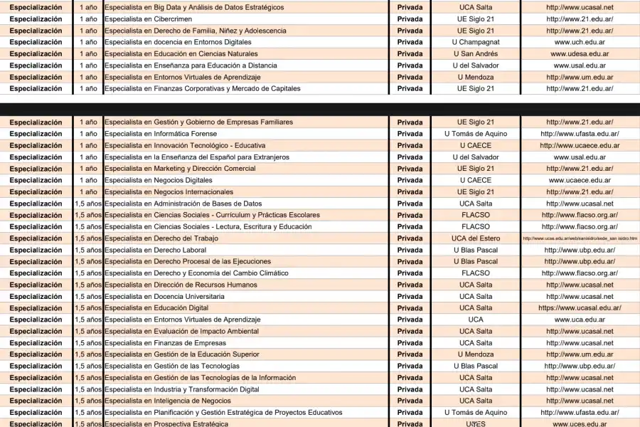 Cuáles son las universidades públicas que ofrecen carreras gratuitas y a distancia