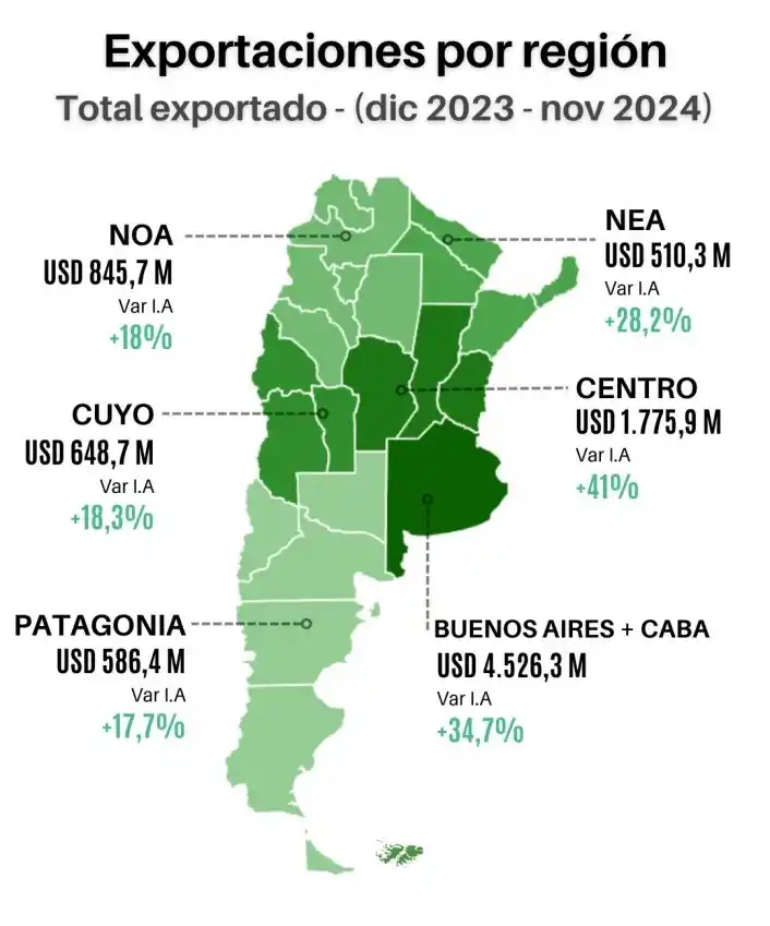 El complejo azucarero alcanzó los U$S360 millones en exportación, según un informe privado