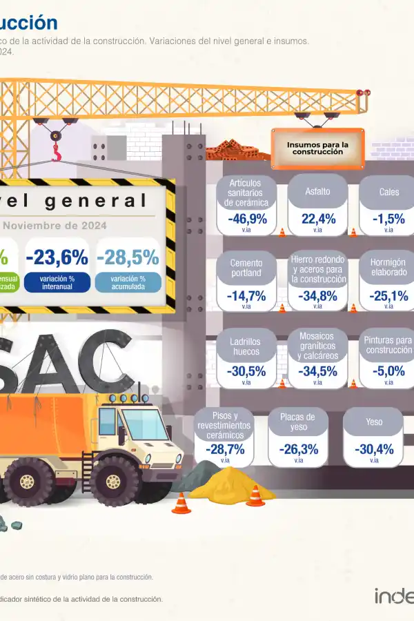 Foto tomada de X/@INDECArgentina.