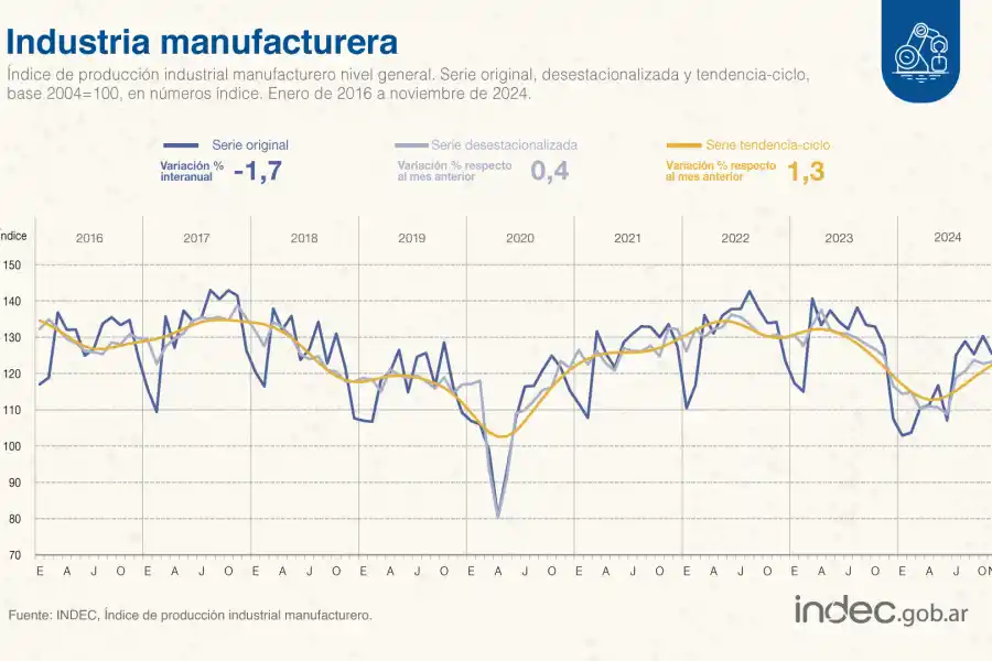 Foto tomada de X/@IndecArgentina. 