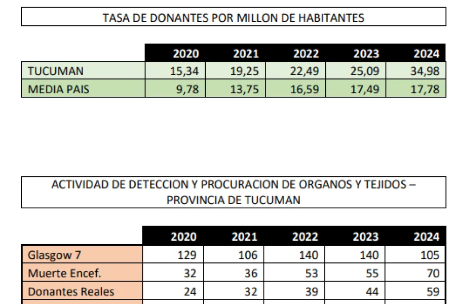 IMAGEN.1/ MINISTERIO DE SALUD PÚBLICA