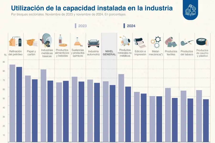 Foto tomada de X/@IndecArgentina. 