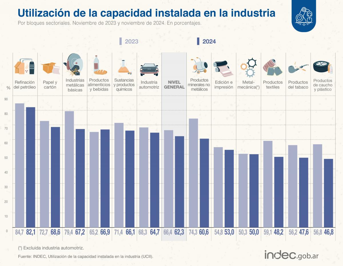 Foto tomada de X/@IndecArgentina.