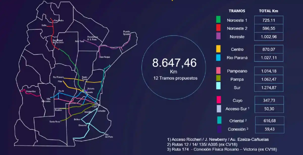 Privatización de la empresa Corredores Viales: qué impacto tendría en Tucumán