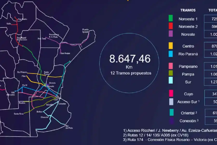 Privatización de la empresa Corredores Viales: qué impacto tendría en Tucumán