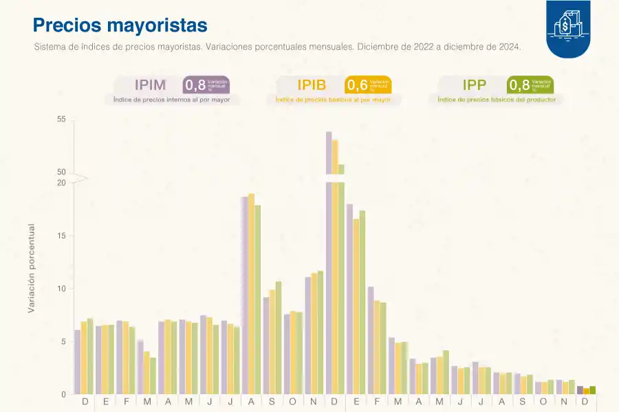 Foto tomada de X/@IndecArgentina. 