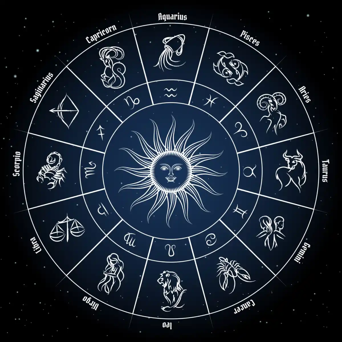 Alineación planetaria: cómo afectará a cada signo del zodiaco