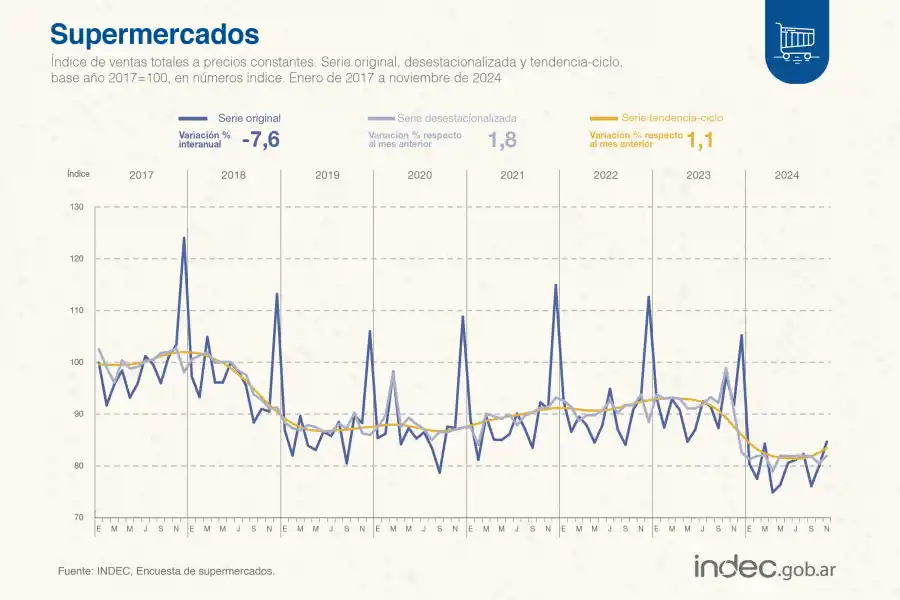 Foto tomada de X/ @IndecArgetina.