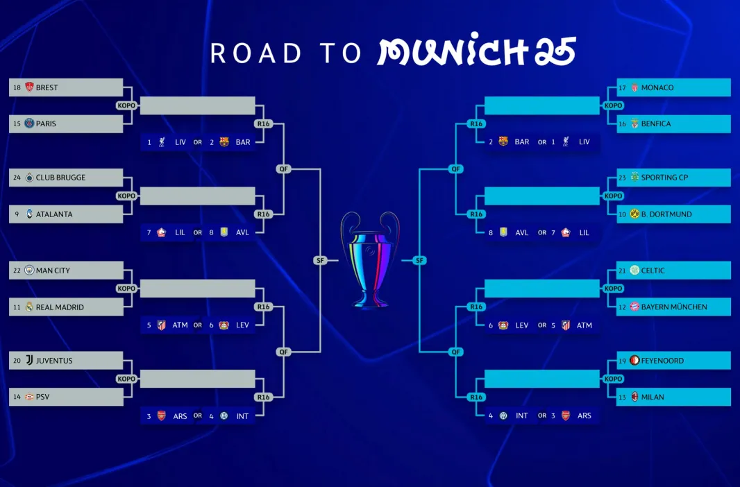 A tomar nota: así quedaron los cruces de playoffs de la Champions League