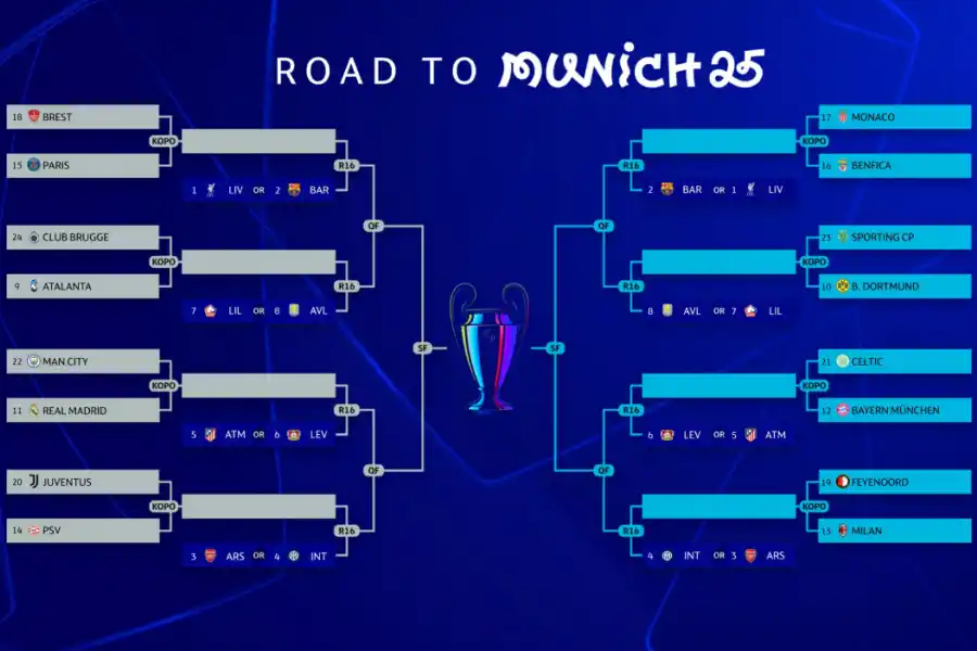 A tomar nota: así quedaron los cruces de playoffs de la Champions League