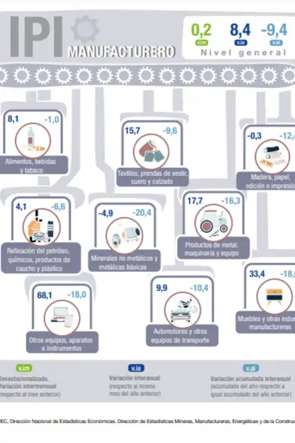 Foto tomada de X/@IndecArgentina. 