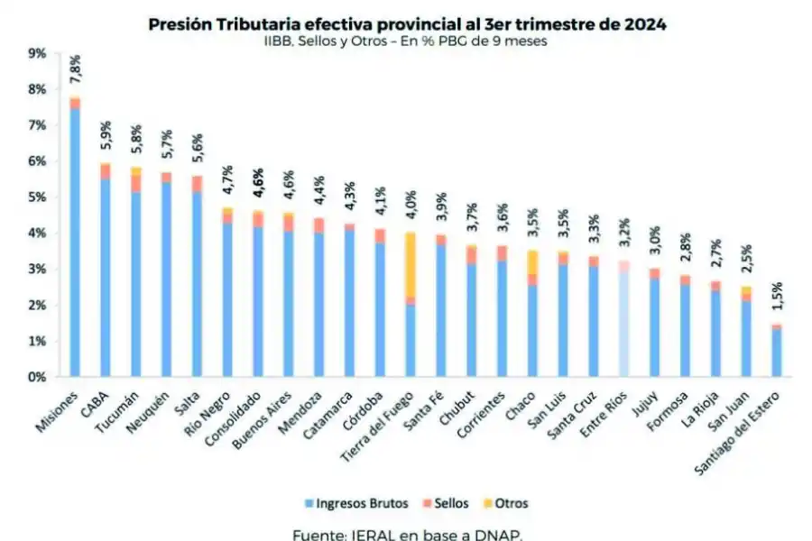 El año electoral no le escapa al ajuste que aplican las provincias