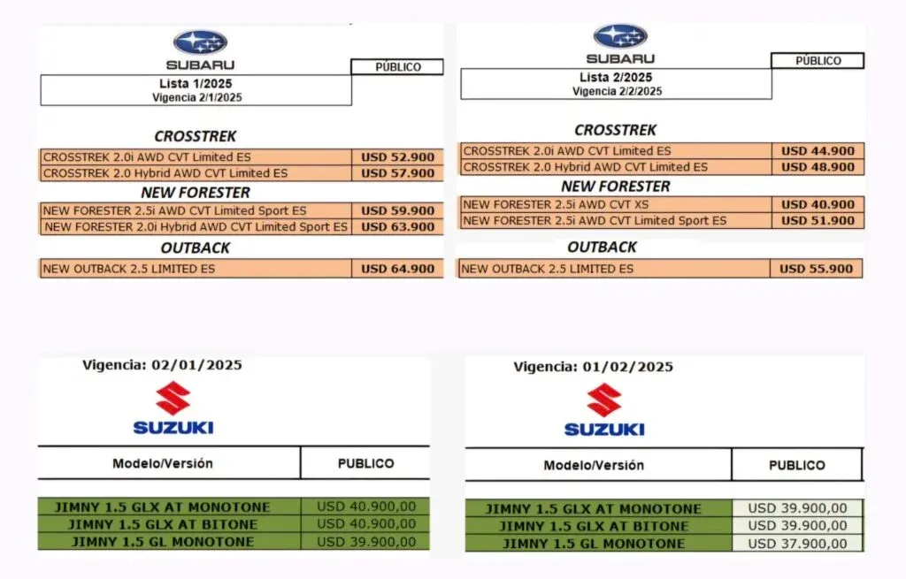 Así quedaron los precios de los autos de alta gama tras la eliminación de impuestos