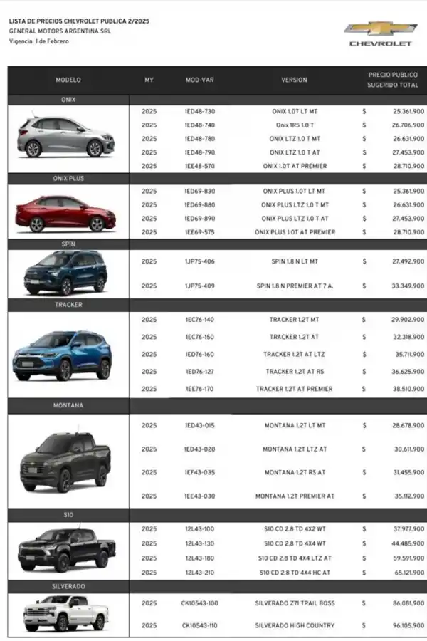 Así quedaron los precios de los autos de alta gama tras la eliminación de impuestos