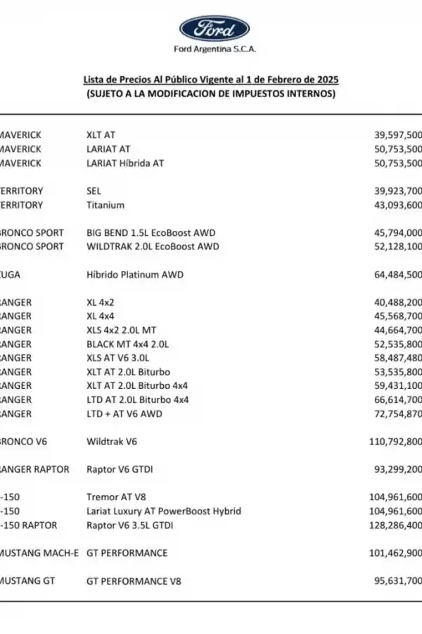 Así quedaron los precios de los autos de alta gama tras la eliminación de impuestos