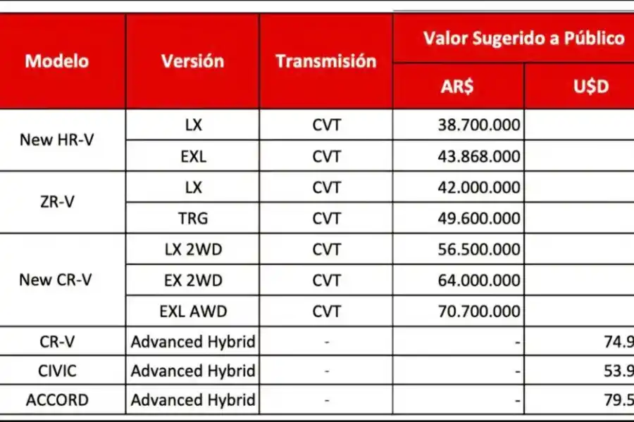 Así quedaron los precios de los autos de alta gama tras la eliminación de impuestos