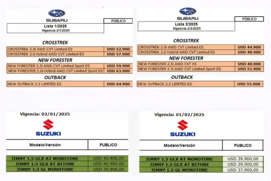 Así quedaron los precios de los autos de alta gama tras la eliminación de impuestos