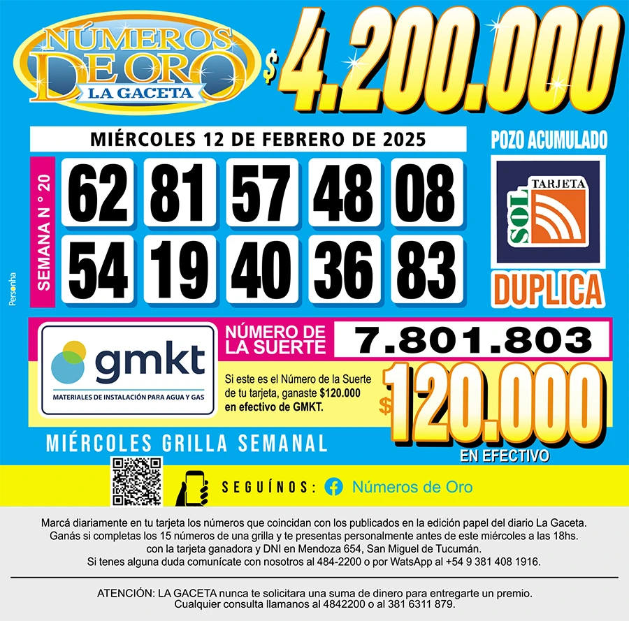 Los Números de Oro de LA GACETA del 12 de febrero de 2025
