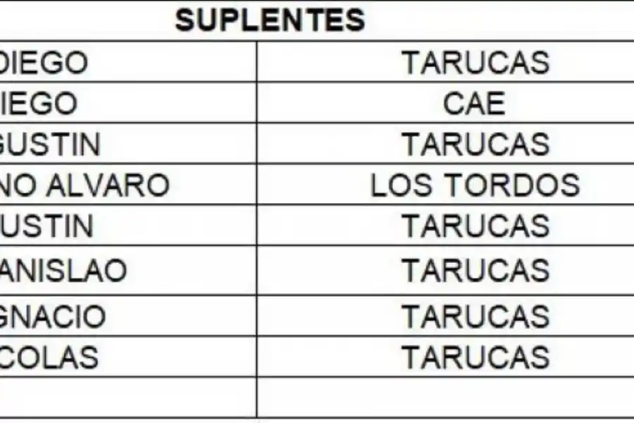 Galindo definió el plantel de Tarucas que debutará el sábado en el Súper Rugby Américas