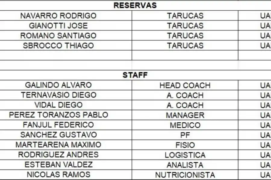 Galindo definió el plantel de Tarucas que debutará el sábado en el Súper Rugby Américas