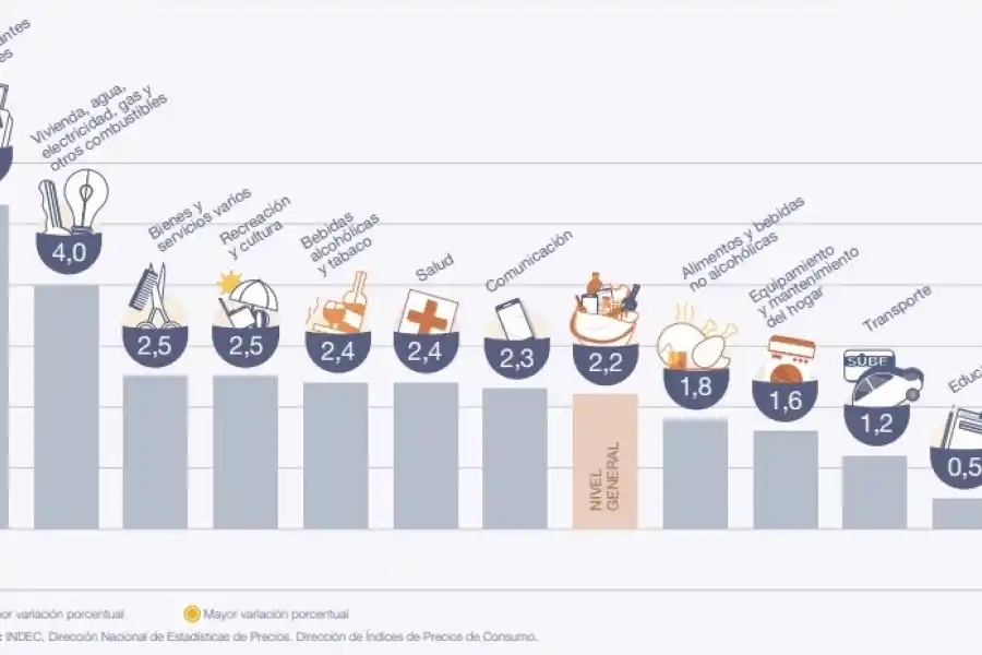 La inflación de enero fue la más baja desde julio de 2020, ¿qué pasó en Tucumán?