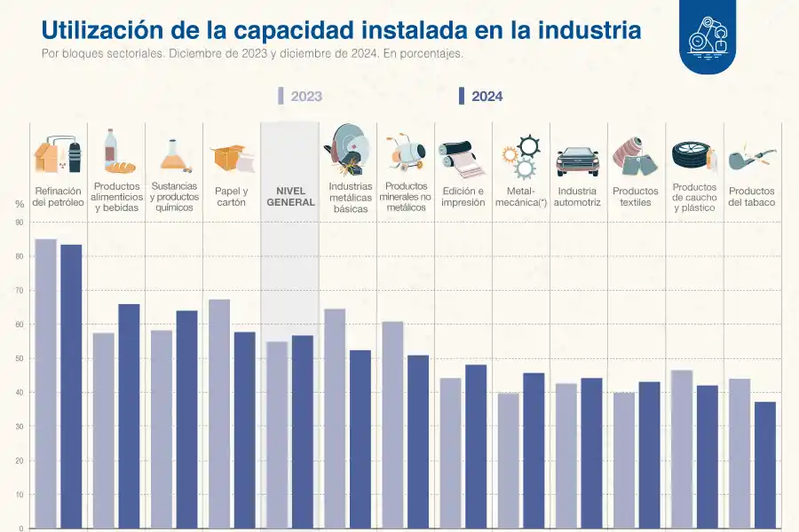 Foto tomada de X/@IndecArgentina. 