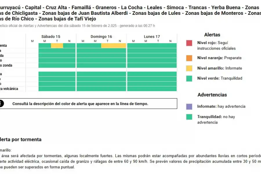 Tucumán, en alerta amarilla: se esperan tormentas fuertes durante el fin de semana