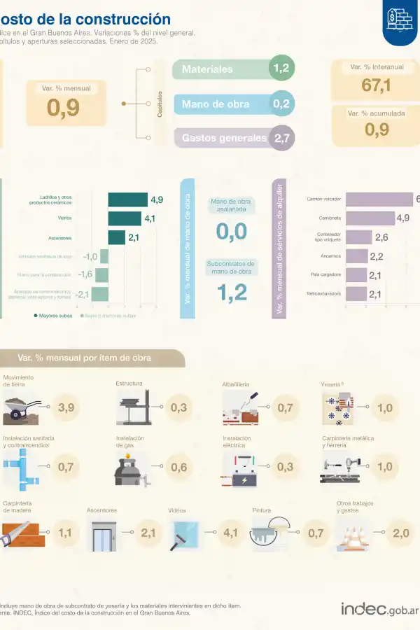 Foto tomada de X/@IndecArgentina. 