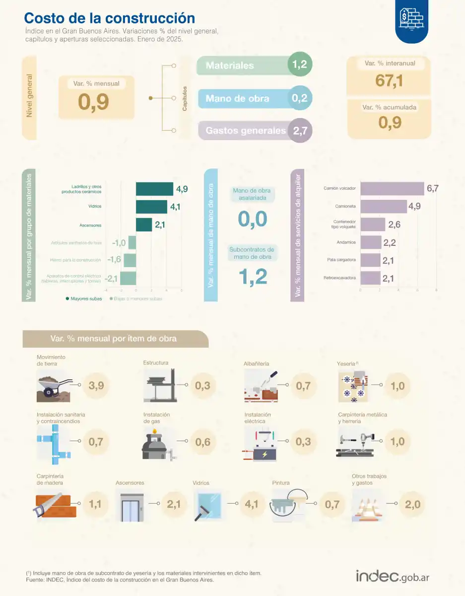 Foto tomada de X/@IndecArgentina. 