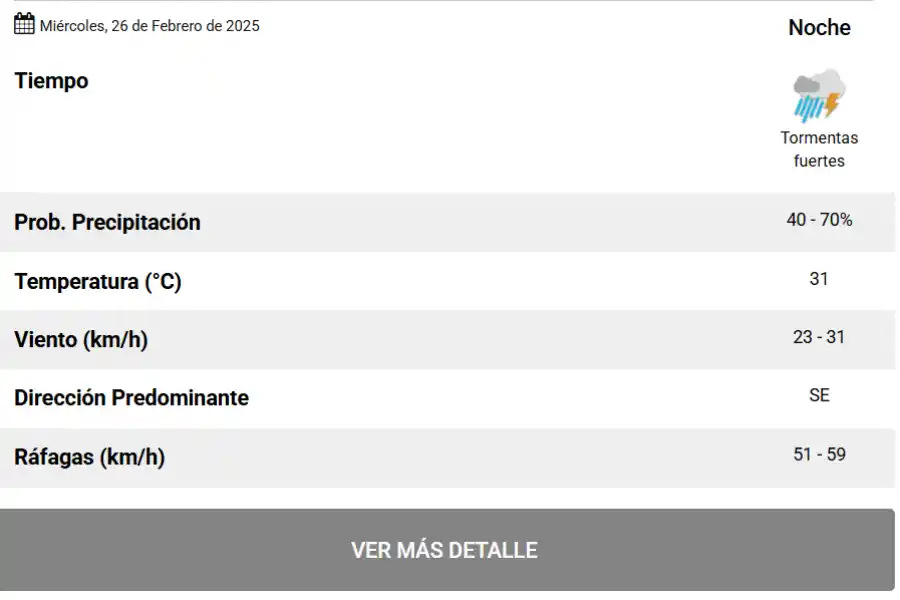 ¿Se viene la lluvia?: qué dice el pronóstico del tiempo para Tucumán