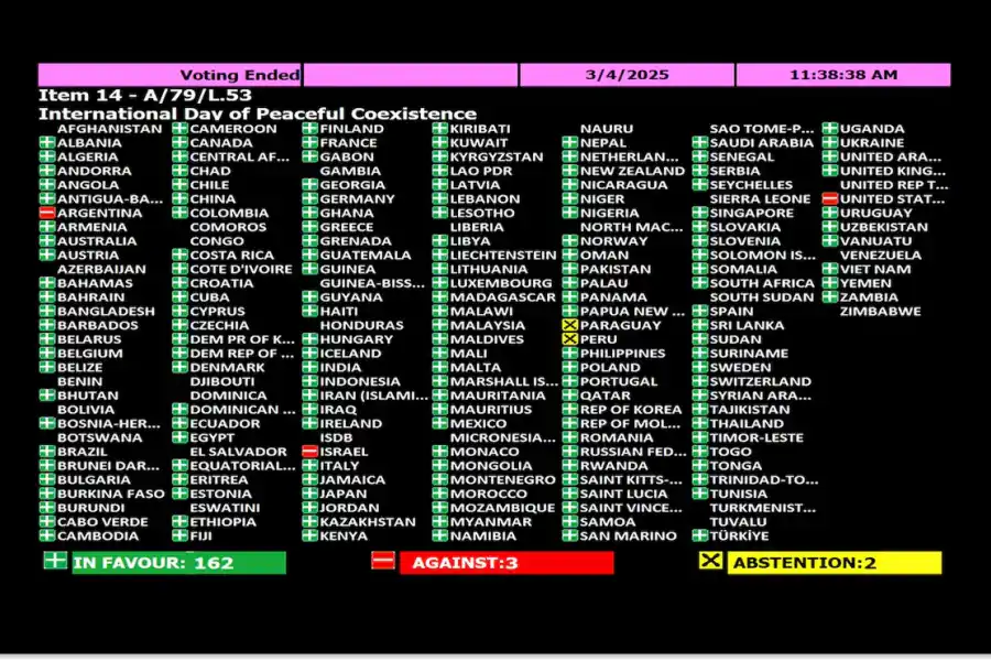 La Pantalla de votación de la ONU.