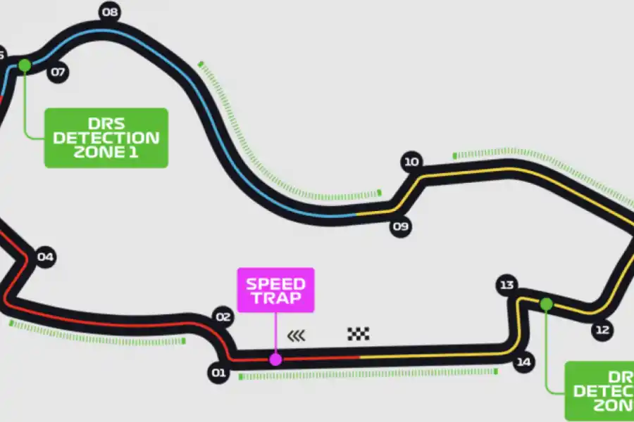 Circuito del GP Australia 