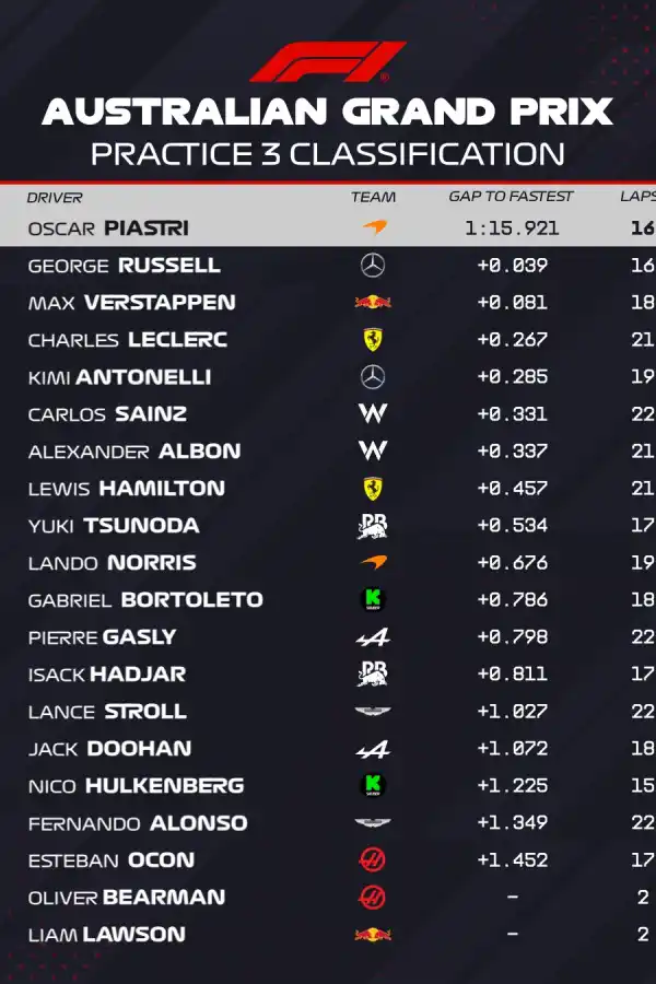 Briatore refuerza su apoyo a Doohan en medio de rumores sobre su futuro