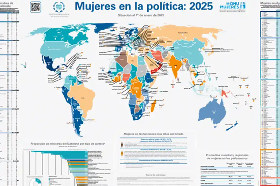 MAPA DE MUJERES EN POLÍTICA. La ONU publicó un informe con los 190 países con representación femenina, los más azules son los que más mujeres tienen. / CAPTURA DE PANTALLA
