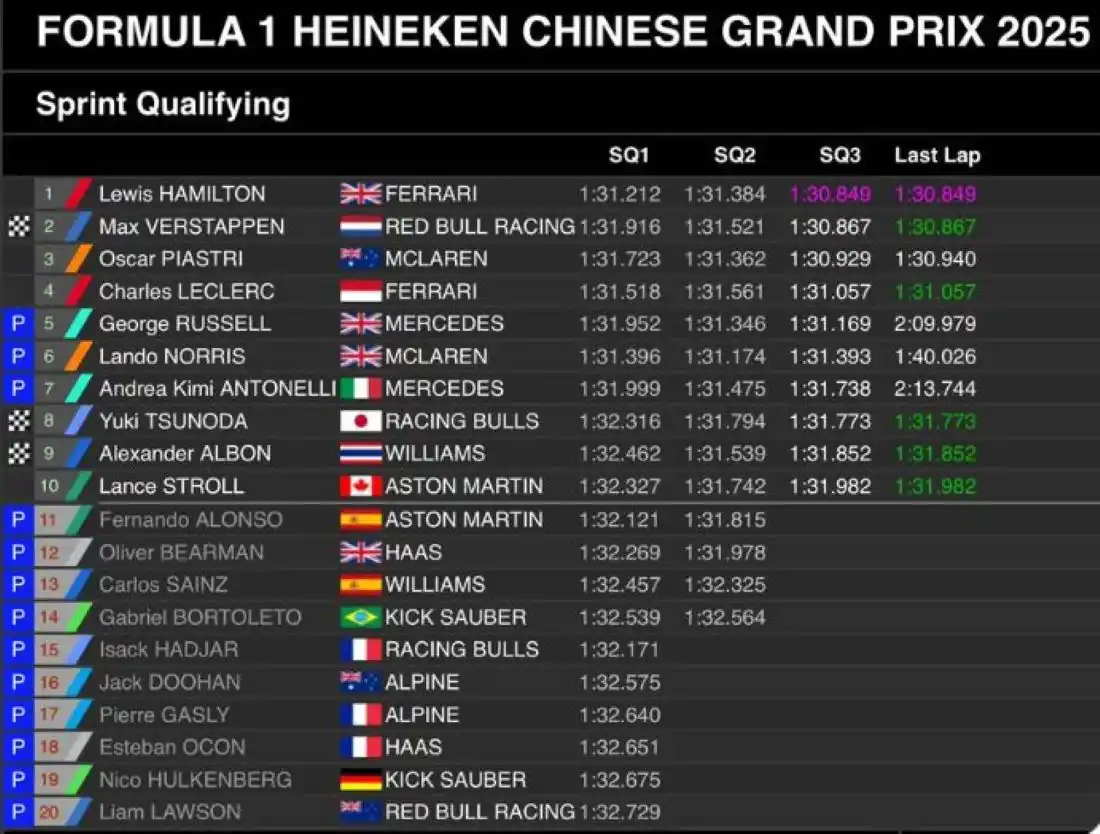 Hamilton: del desastre a quedarse en shock