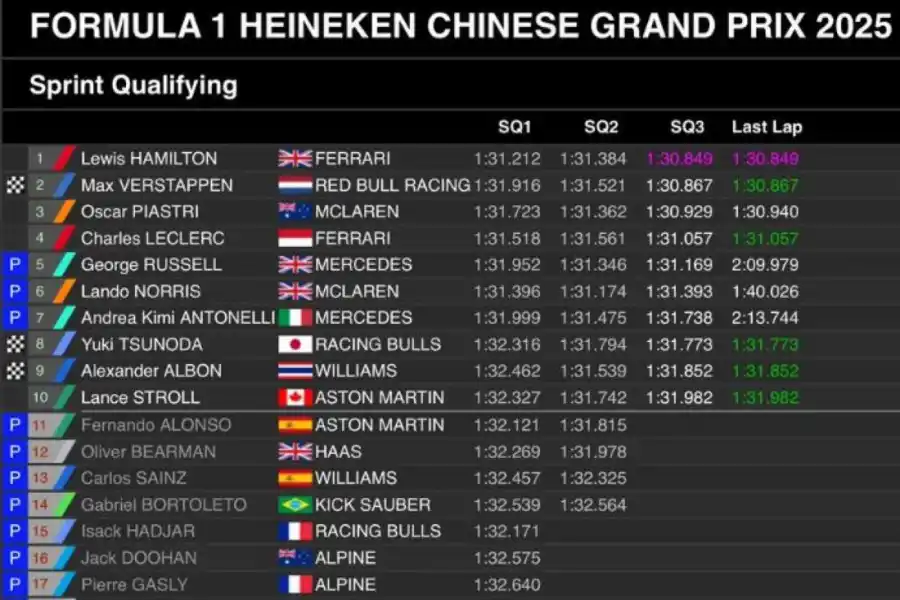 Hamilton: del desastre a quedarse en shock