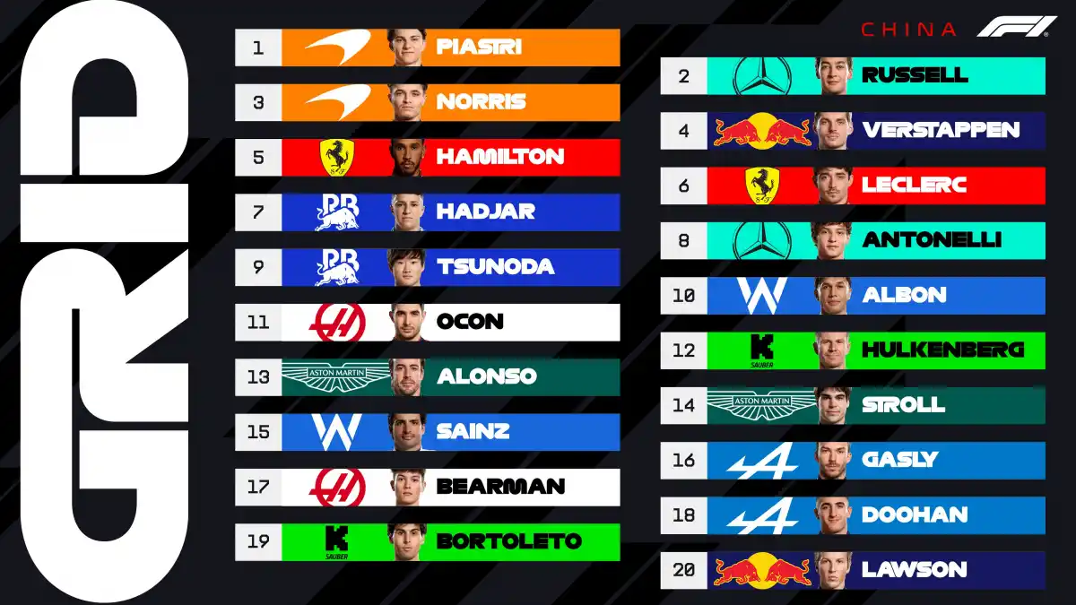 McLaren marcará otra vez el ritmo: Oscar Piastri fue el que mejor clasificó