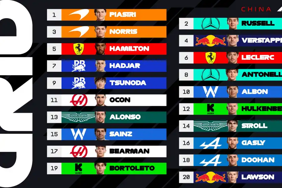 McLaren marcará otra vez el ritmo: Oscar Piastri fue el que mejor clasificó