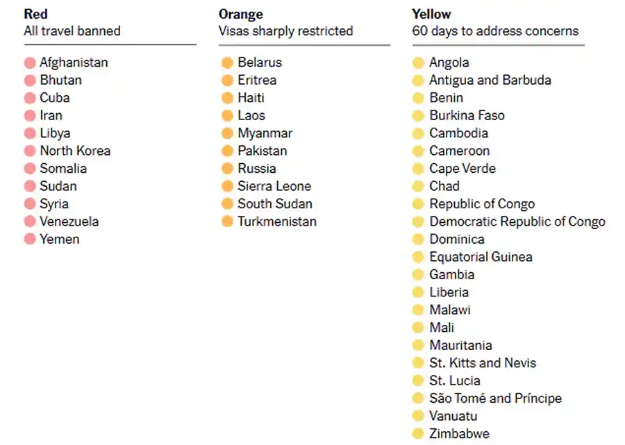 PAÍSES PROHIBIDOS PARA EE.UU. El borrador que circula en diferentes medios contiene los países que tendrán dificultades para ingresar al país. / THE NEW YORK TIMES